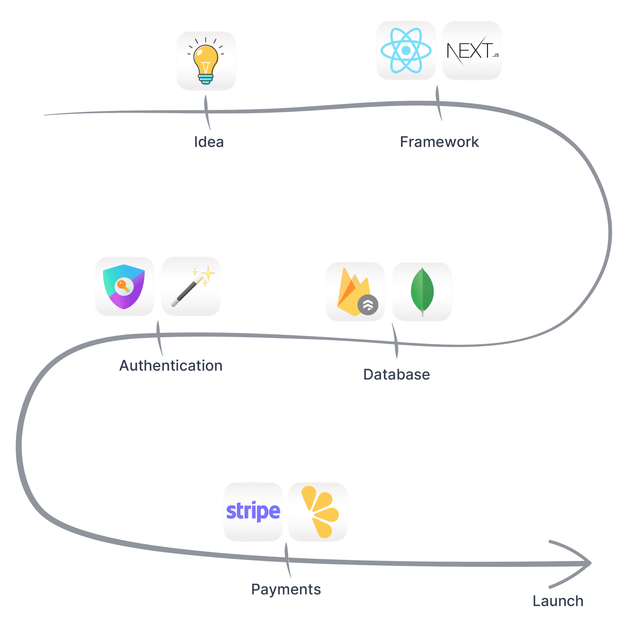 Frontend Accelerator roadmap